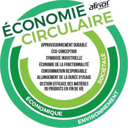 AFNOR LOGO norme économie circulaire